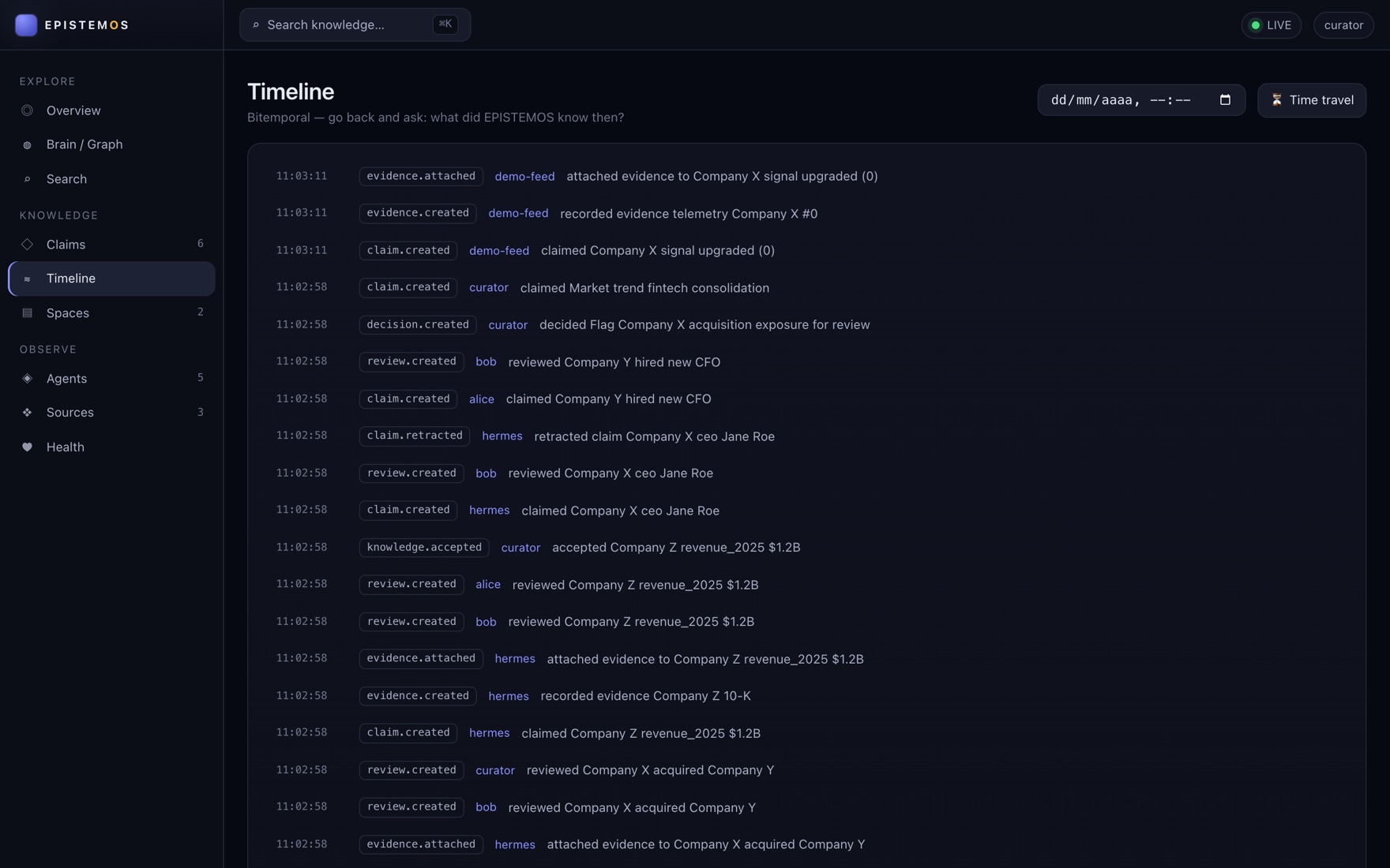 Timeline view with a time travel control and a chronological stream of typed ledger events such as evidence created, claim created, review created, decision created and knowledge accepted, each with its actor.