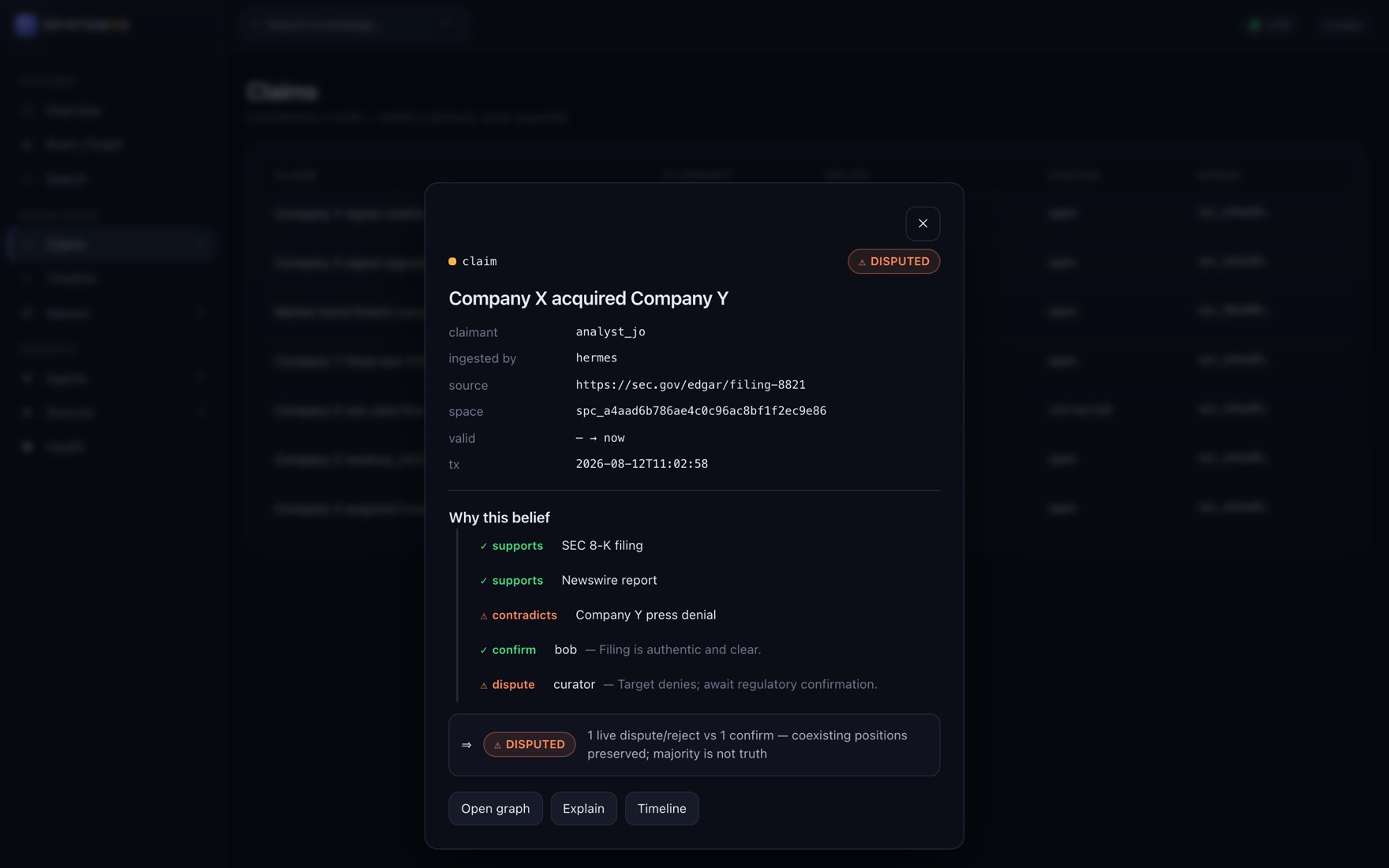 Claim detail panel for Company X acquired Company Y marked disputed, showing claimant, ingesting agent, source and times, then a Why this belief section listing supporting and contradicting evidence and confirm and dispute reviews.